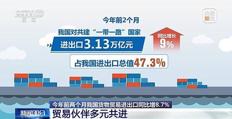 增長8.7%！今年前2個月我國貨物貿易進出口規模創歷史同期新高